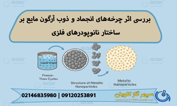 بررسی اثر چرخه‌های انجماد و ذوب آرگون مایع بر ساختار نانوپودرهای فلزی