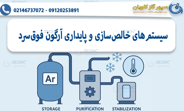 سیستم‌های خالص‌سازی و پایداری آرگون فوق‌سرد
