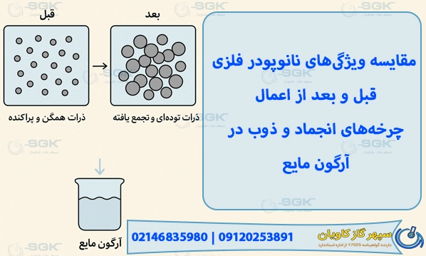 مقایسه ویژگی‌های نانوپودر فلزی قبل و بعد از اعمال چرخه‌های انجماد و ذوب در آرگون مایع