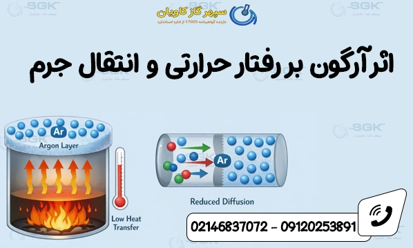 اثر آرگون بر رفتار حرارتی و انتقال جرم