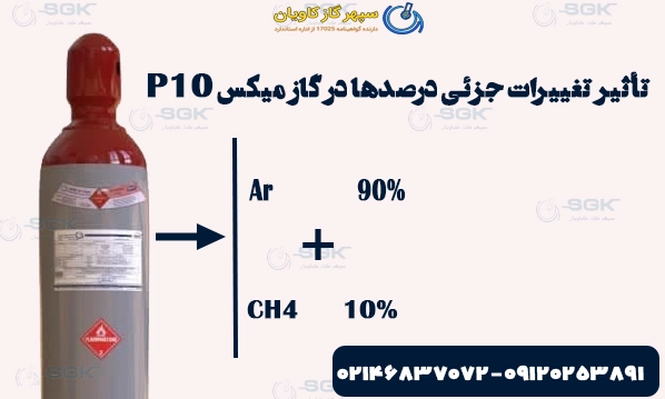 تأثیر تغییرات جزئی درصدها در گاز میکس P10