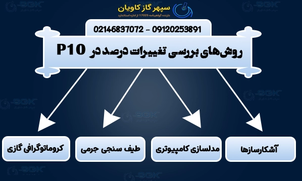 روش‌های بررسی تغییرات درصد در P10