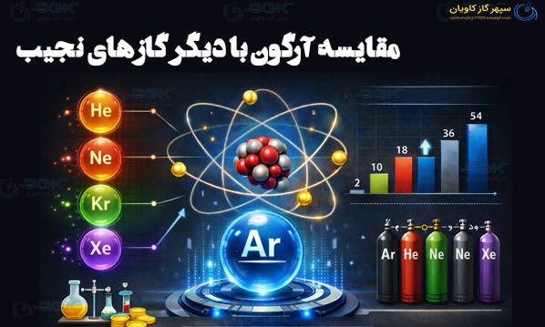 مقایسه آرگون با دیگر گازهای نجیب- طلا
