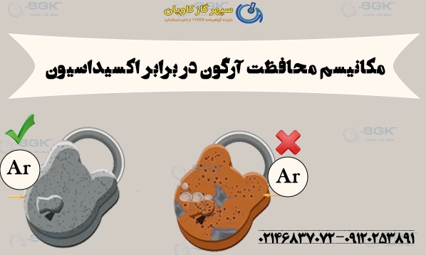 مکانیسم محافظت آرگون در برابر اکسیداسیون